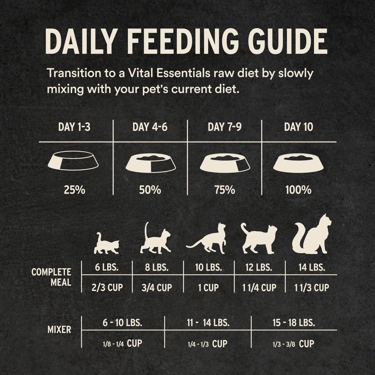 VITAL ESSENTIALS 牛肉&雞肉 凍乾迷你肉粒 貓主糧 (8/12 oz)