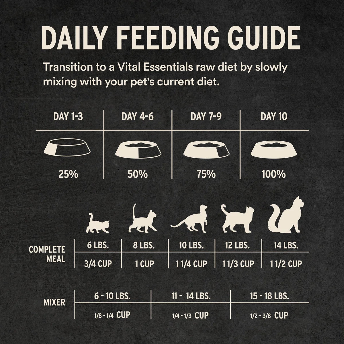 VITAL ESSENTIALS 兔肉 凍乾迷你肉粒 貓主糧(8/12oz)